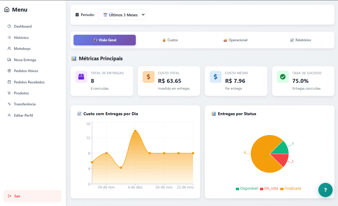 Painel Administrativo Turbo Express